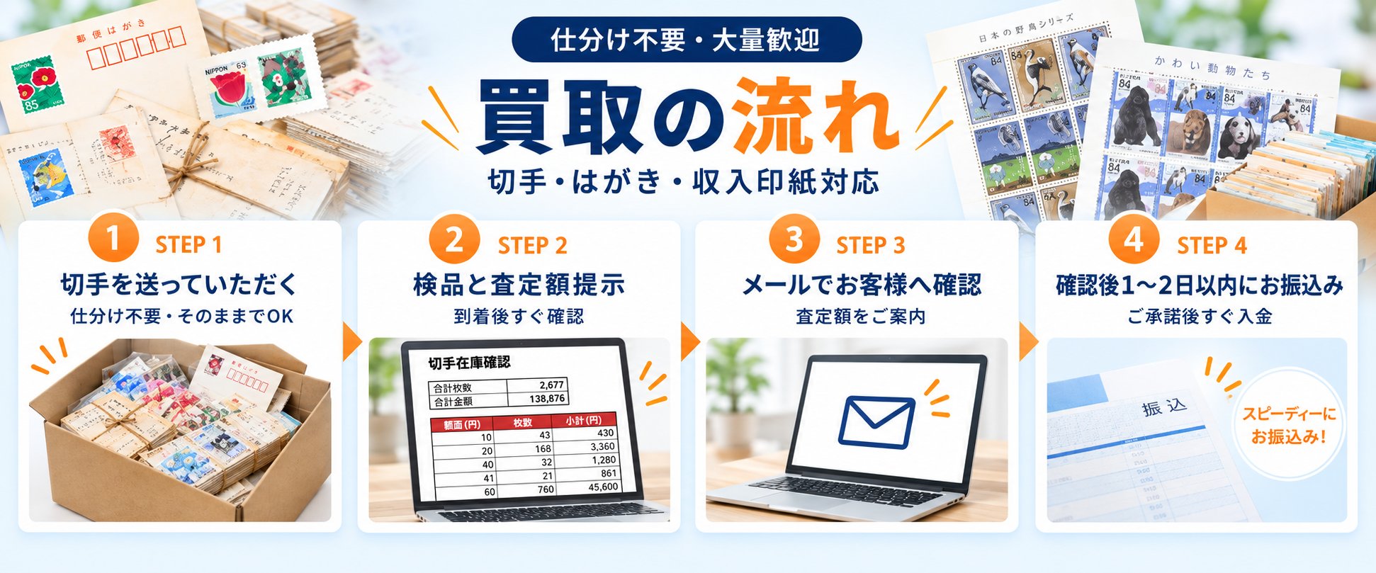 買取の流れ｜切手・はがき・収入印紙対応